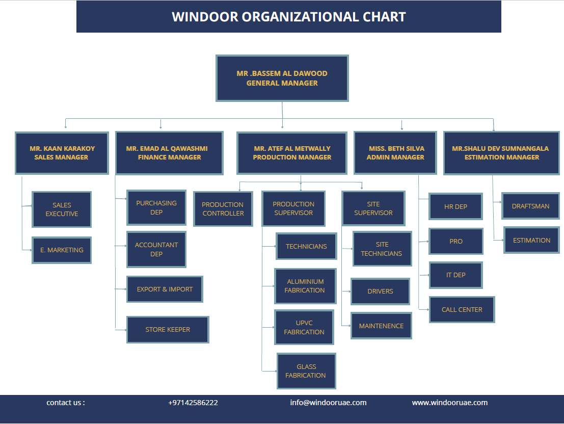 Organizational Chart